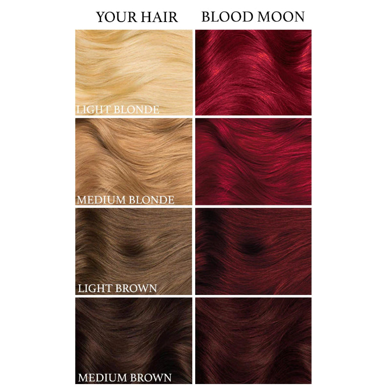 Lunar Tides Blood Moon